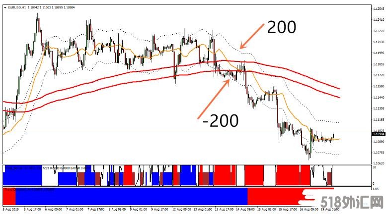 MT4 The secret of the trend 突破趋势跟踪 外汇交易系统下载