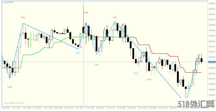 MT4 CCI Supertrend Scalping Strategy 趋势动量 外汇交易系统下载MT4 CCI Supertrend Scalping Strategy  ...