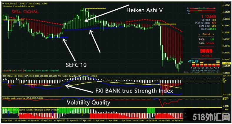 MT4 FXI BANK True Strength Index Trading 外汇交易系统下载