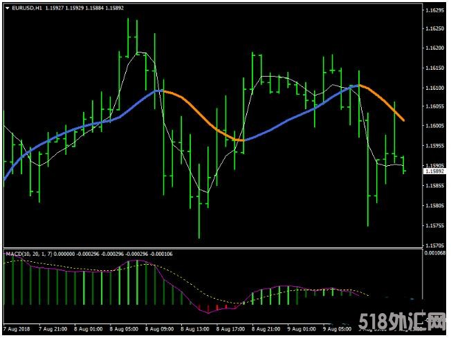 MT4 JMA Starlight Trading 外汇交易系统下载