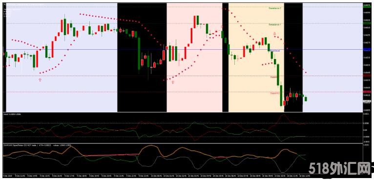 MT4 I-trend + Damiani Volameter 趋势跟踪 外汇交易系统下载