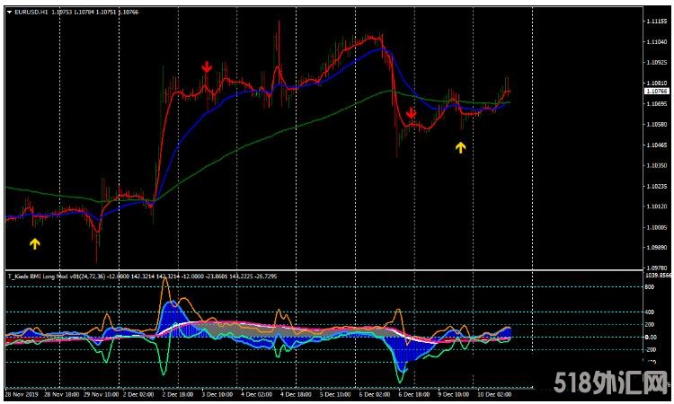 MT4 Kiads BMI 一套趋势动量 外汇交易系统下载