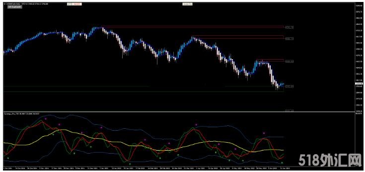 MT4 Swing Master Forex 裸K动量 外汇交易系统下载