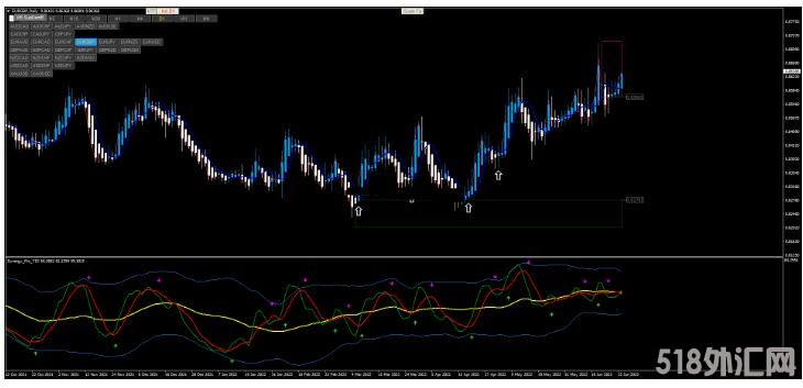 MT4 Swing Master Forex 裸K动量 外汇交易系统下载