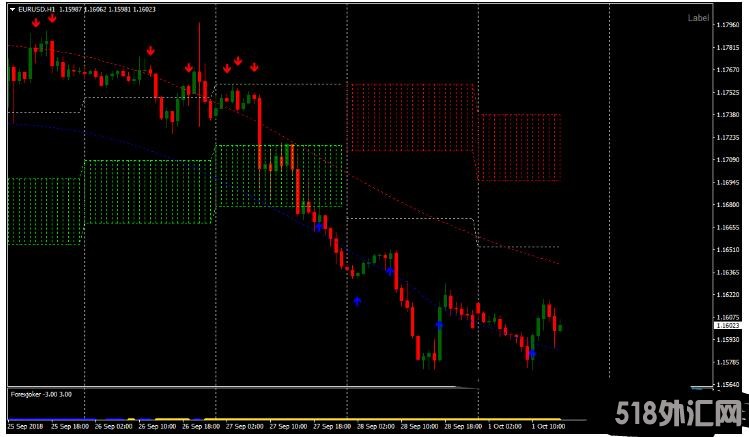 MT4 Cloud Nez Alert Trading Strategy 外汇交易系统下载