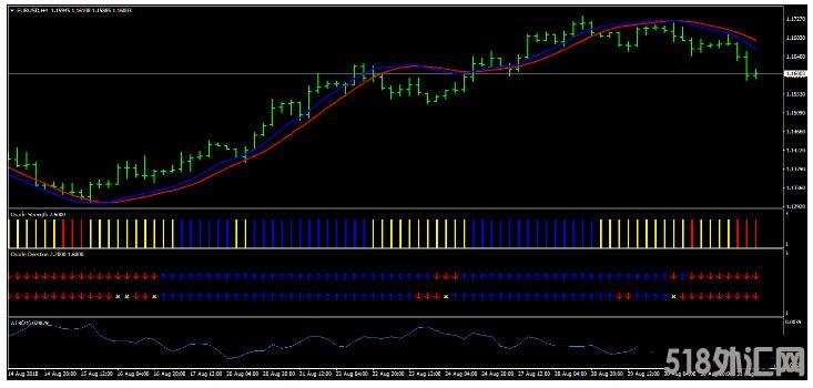 MT4 Pips Domination Swing Trading Strategy 外汇交易系统下载