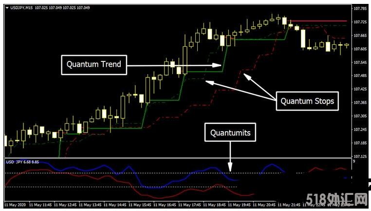 MT4 Quantum Gomega趋势跟踪 外汇交易系统下载