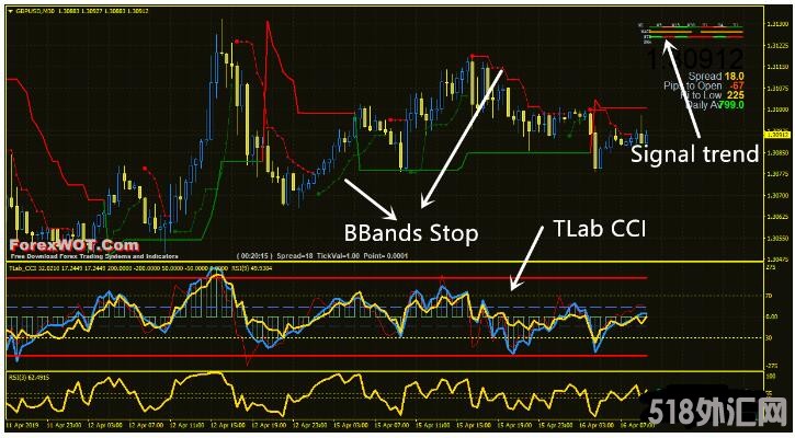 MT4 TLab CCI Signal Trend Trading 外汇交易系统下载