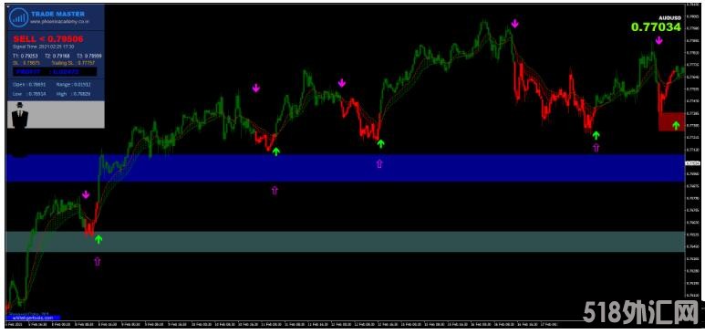 MT4 经过价格行为过滤的趋势跟踪 外汇交易系统下载