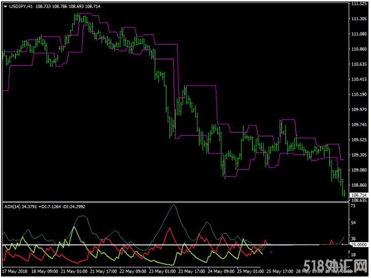 MT4 Congestion-Breakout-Trading 外汇交易系统下载