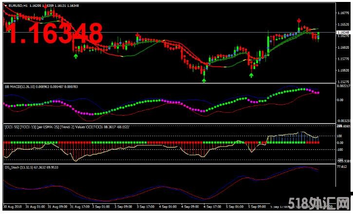 MT4 Felix Buy Sell Swing Trading Strategy 外汇交易系统下载