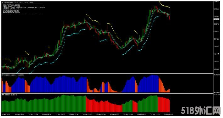 MT4 New Science of Forex Trading 外汇交易系统下载