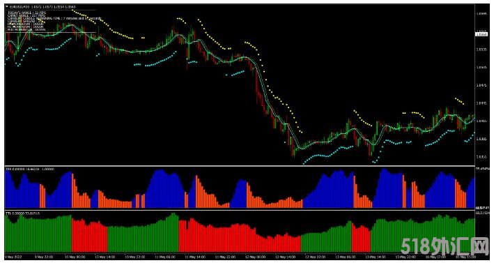 MT4 New Science of Forex Trading 外汇交易系统下载