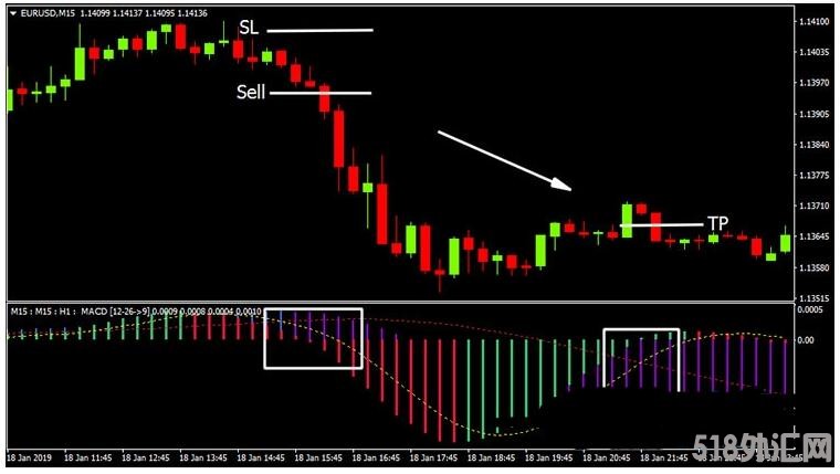 MT4 MACD 3 TF NRP 探测趋势 外汇交易系统下载