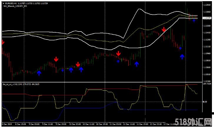 MT4 IBS, RSI, CCI System趋势反转 外汇交易系统下载