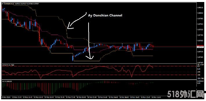 MT4 Renko Donchian Channel Reversal 外汇交易系统下载