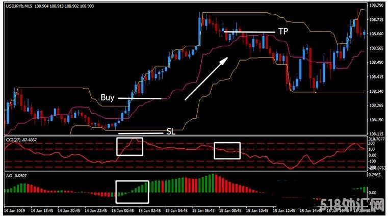 MT4 Renko Donchian Channel Reversal 外汇交易系统下载