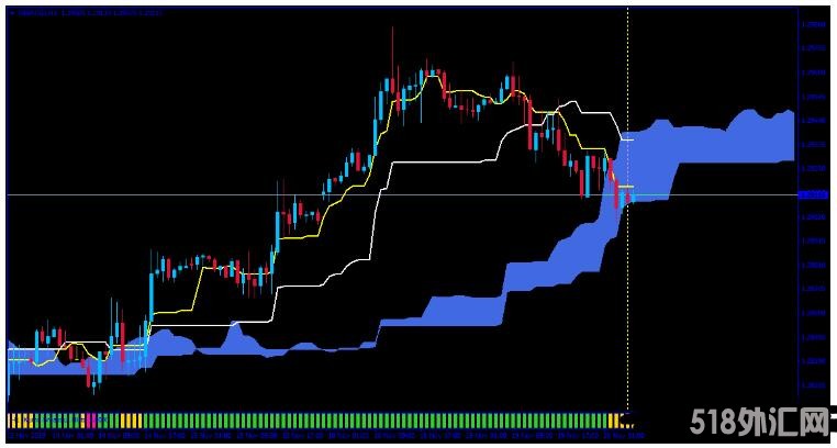 MT4 Kumo Breakout 基于Ichimoku云图 外汇交易系统下载