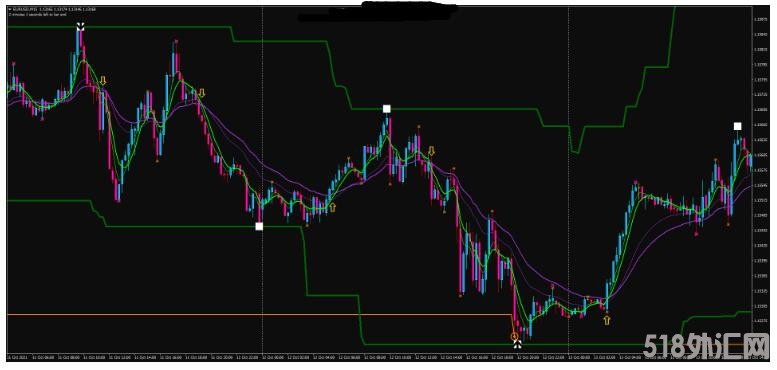 MT4 100% Profit Trading 趋势反转 外汇交易系统下载