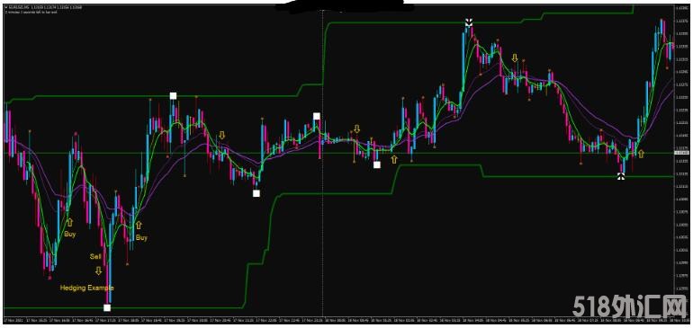 MT4 100% Profit Trading 趋势反转 外汇交易系统下载