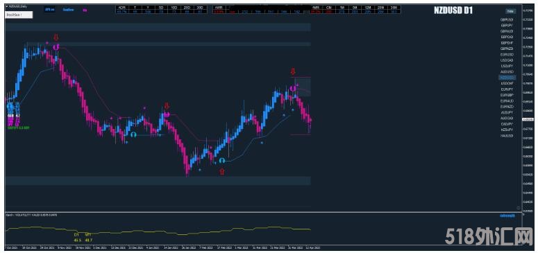 MT4 Super Win Strategy 趋势跟踪 外汇交易系统下载