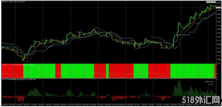 MT4 Ichimoku Complex Strategy趋势动量 外汇交易系统下载