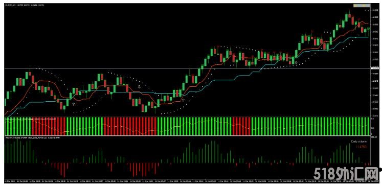 MT4 Ichimoku Complex Strategy趋势动量 外汇交易系统下载