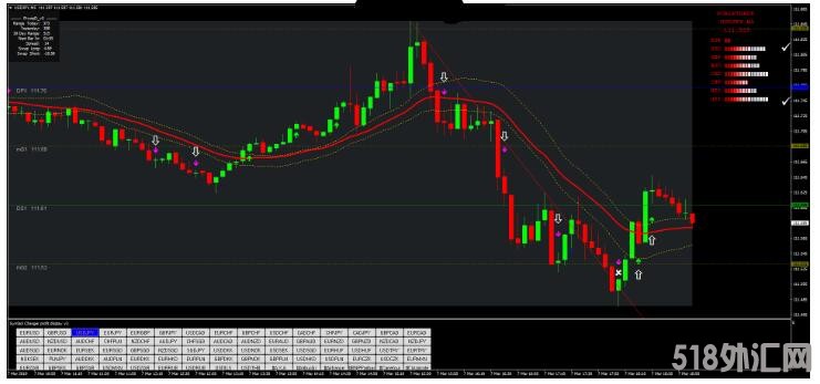 MT4 Dragon 5 min Scalping 5分钟剥头皮 外汇交易系统下载