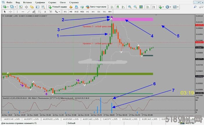 MT4 rogressor Binary Strategy 裸k 外汇交易系统下载