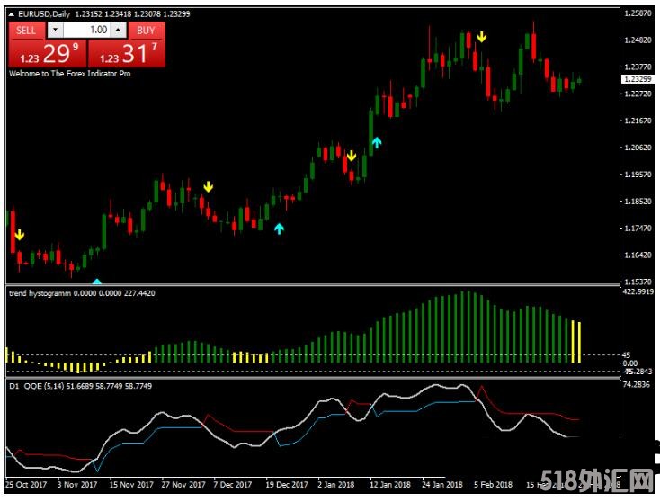 MT4 Trend Histogram Strategy 外汇交易系统下载