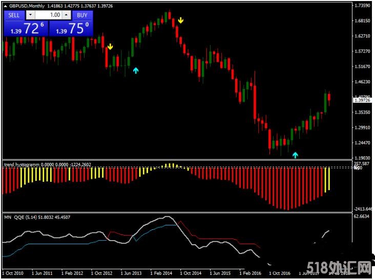 MT4 Trend Histogram Strategy 外汇交易系统下载