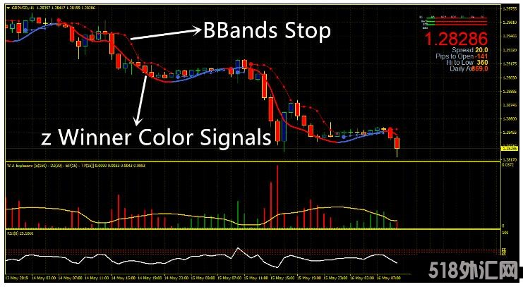 MT4 Market Trend Momentum Explosion Trading 外汇交易系统下载