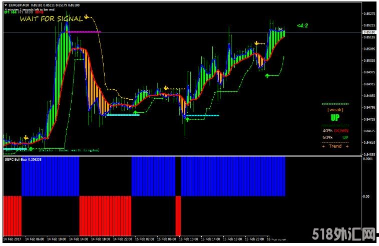 MT4 非常精准中长线的趋势 外汇交易系统下载