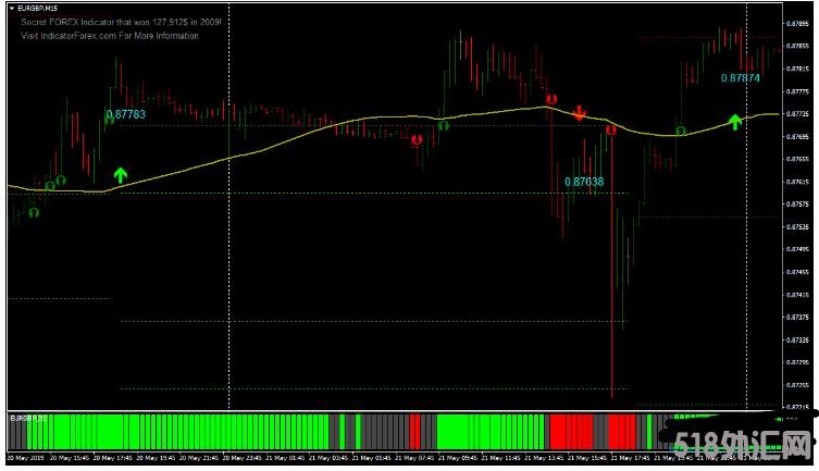 MT4 Riffster Trend Strategy 基于RSI的趋势 外汇交易系统下载