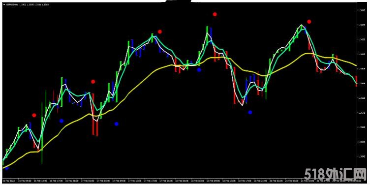 MT4 Neuro Impulse Binary二元期权 外汇交易系统下载