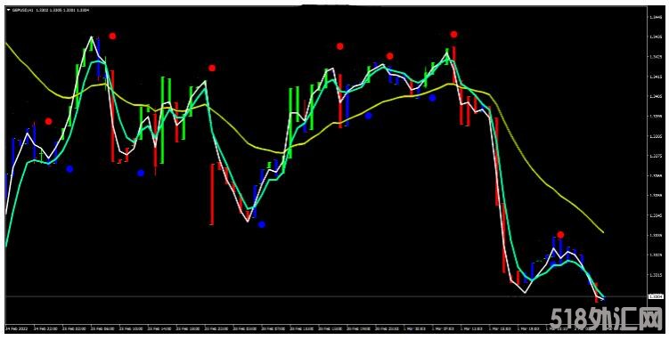 MT4 Neuro Impulse Binary二元期权 外汇交易系统下载