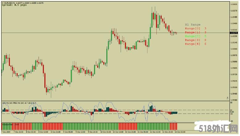 MT4 CCI with PRSI 趋势动量突破 外汇交易系统下载