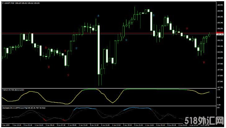 MT4 Magic FX Trading 趋势动量 外汇交易系统下载