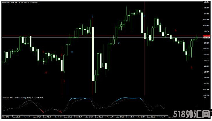 MT4 Magic FX Trading 趋势动量 外汇交易系统下载