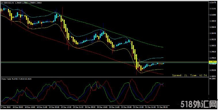 MT4 Distance Trading基于轨道线y 外汇交易系统下载