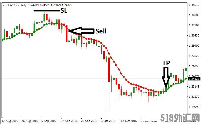 MT4 Var Moving Average 外汇交易系统下载