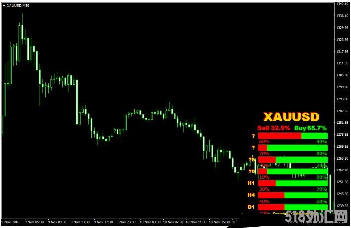 MT4 Strength Candles Indicator 外汇交易系统下载