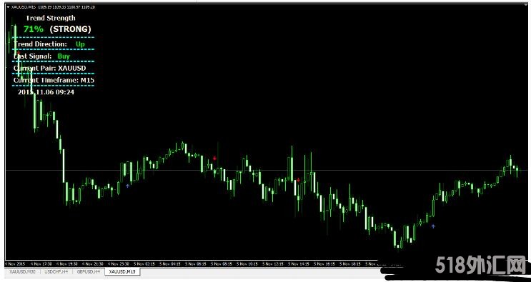 MT4 Massive Fx Profit 外汇交易系统下载