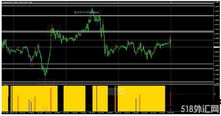 MT4 精准 可靠 永不重绘 外汇交易系统下载