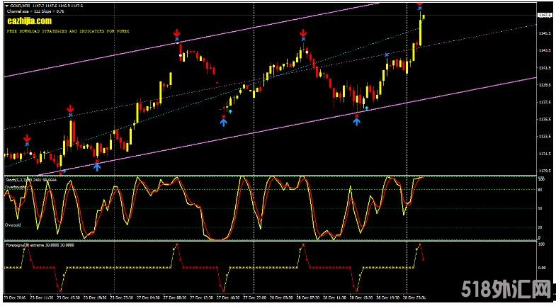 MT4 ForexSignal30 外汇交易系统下载