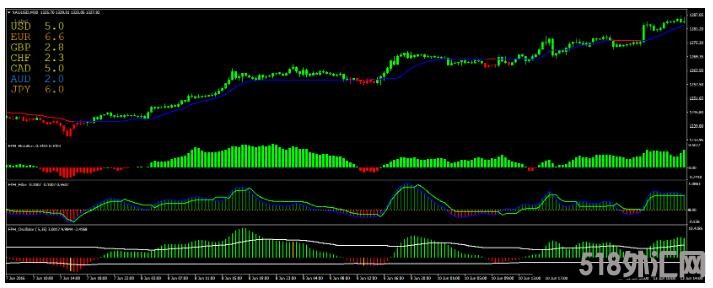 MT4 Forex Profit Heaper 外汇交易系统下载