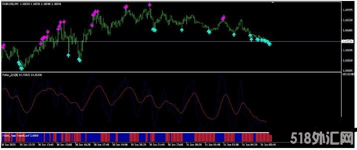 MT4 【Forex 5m Scalper】飘逸的 外汇交易系统下载