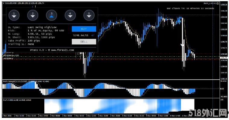 MT4 ProFx 4.0 Forex Trading Strategy 外汇交易系统下载