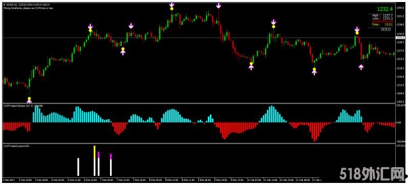 MT4 DayBreak Fibonacci Retracement 外汇交易系统下载