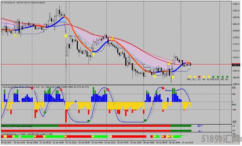 MT4 Super Profit Trading 外汇交易系统下载